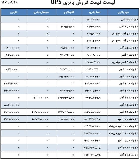 لیست قیمت باطری یو پی اس